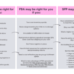 Marketing table list infographic graph